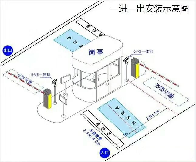 襄阳标准车牌识别系统安装图