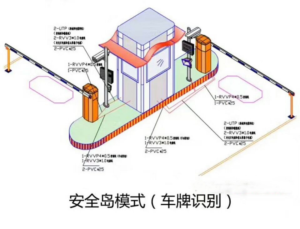 襄阳双通道带岗亭车牌识别