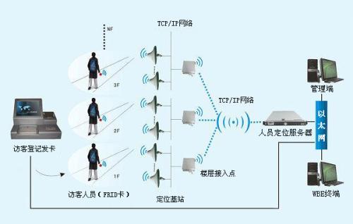 襄阳人员定位系统一号