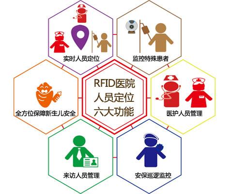 襄阳人员定位系统六号