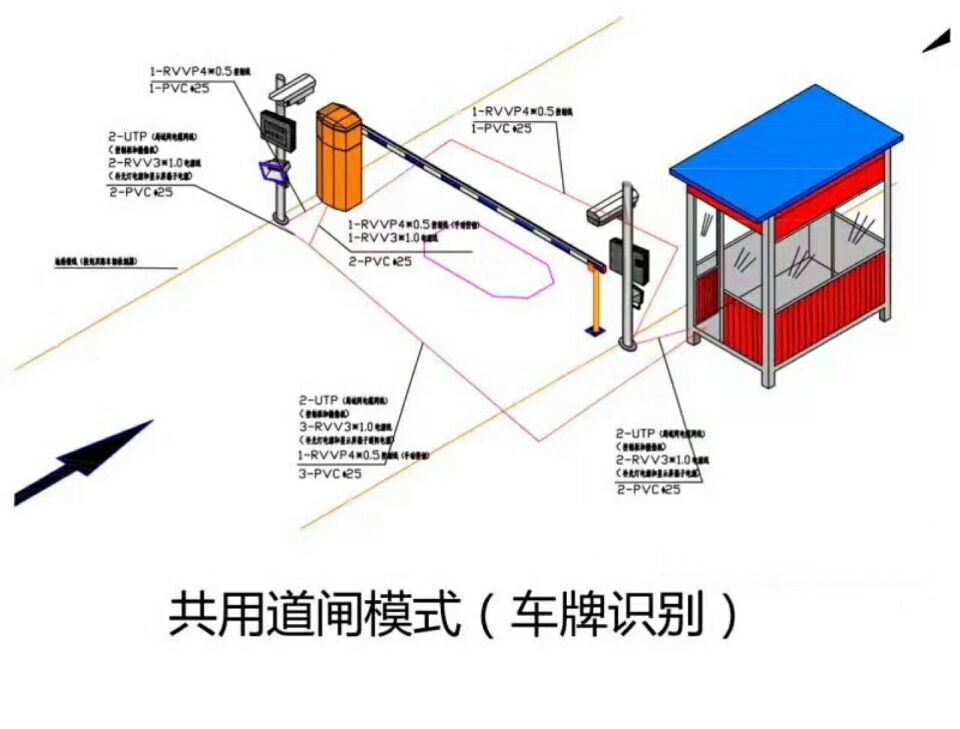 襄阳单通道车牌识别系统施工