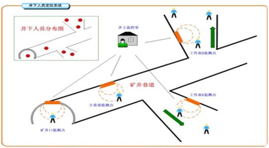 襄阳人员定位系统七号