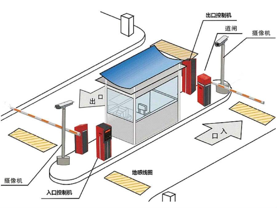 襄阳标准双通道刷卡停车系统安装示意